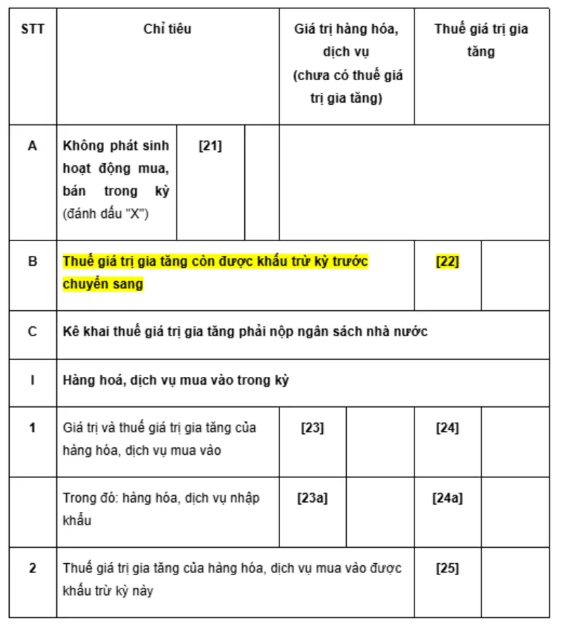Trong cách kiểm tra sổ sách kế toán, kế toán viên cần lưu ý đánh giá số liệu TK 1331 để đảm bảo tính chính xác khi kiểm tra Thuế GTGT.