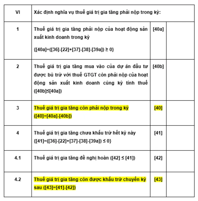 Kế toán viên cần đánh giá số liệu TK 33311 khi kiểm tra Thuế GTGT, đây là bước quan trọng trong cách kiểm tra sổ sách kế toán .