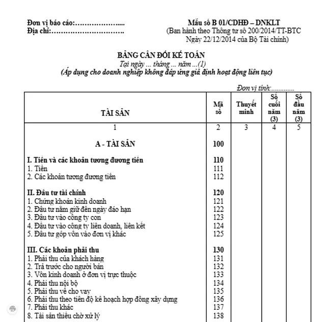 Tham khảo mẫu bảng cân đối kế toán cho doanh nghiệp mới nhất