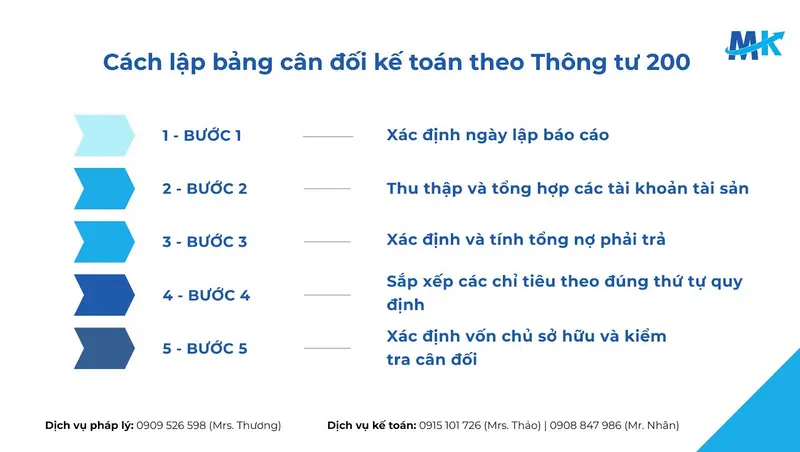 Quy trình lập bảng cân đối kế toán chính xác theo Thông tư 200