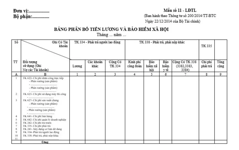 Mẫu bảng phân bổ tiền lương và bảo hiểm xã hội
