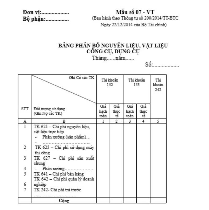 Mẫu bảng phân bổ nguyên liệu, vật liệu, công cụ, dụng cụ