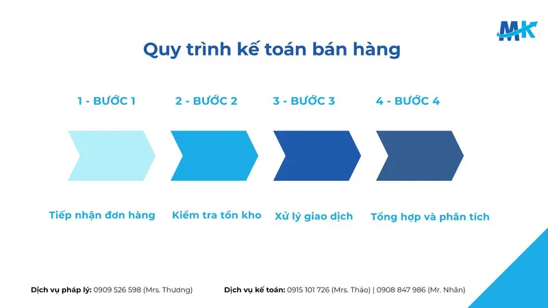 Hướng dẫn quy trình kế toán tại một doanh nghiệp đúng chuẩn 2025