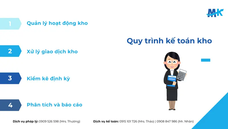Quy trình kế toán kho hiệu quả là phần quan trọng trong quy trình kế toán tại một doanh nghiệp, giúp kiểm soát tồn kho.