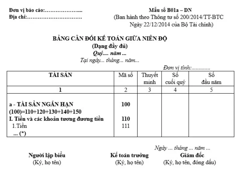 Bảng cân đối kế toán giữa niên độ dạng đầy đủ cho doanh nghiệp