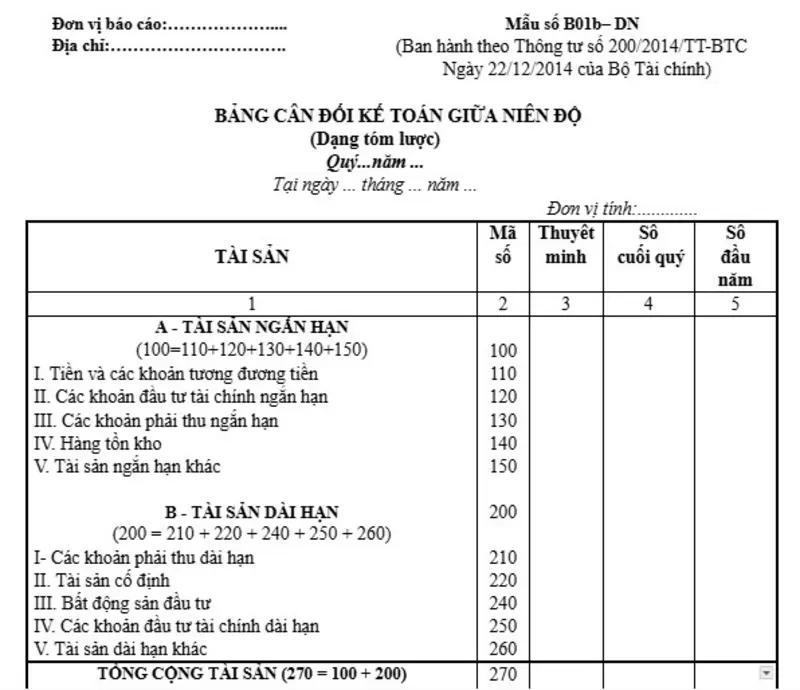 Bảng cân đối kế toán giữa niên độ dạng tóm lược