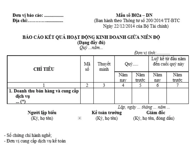 Mẫu báo cáo kết quả kinh doanh giữa niên độ đúng chuẩn
