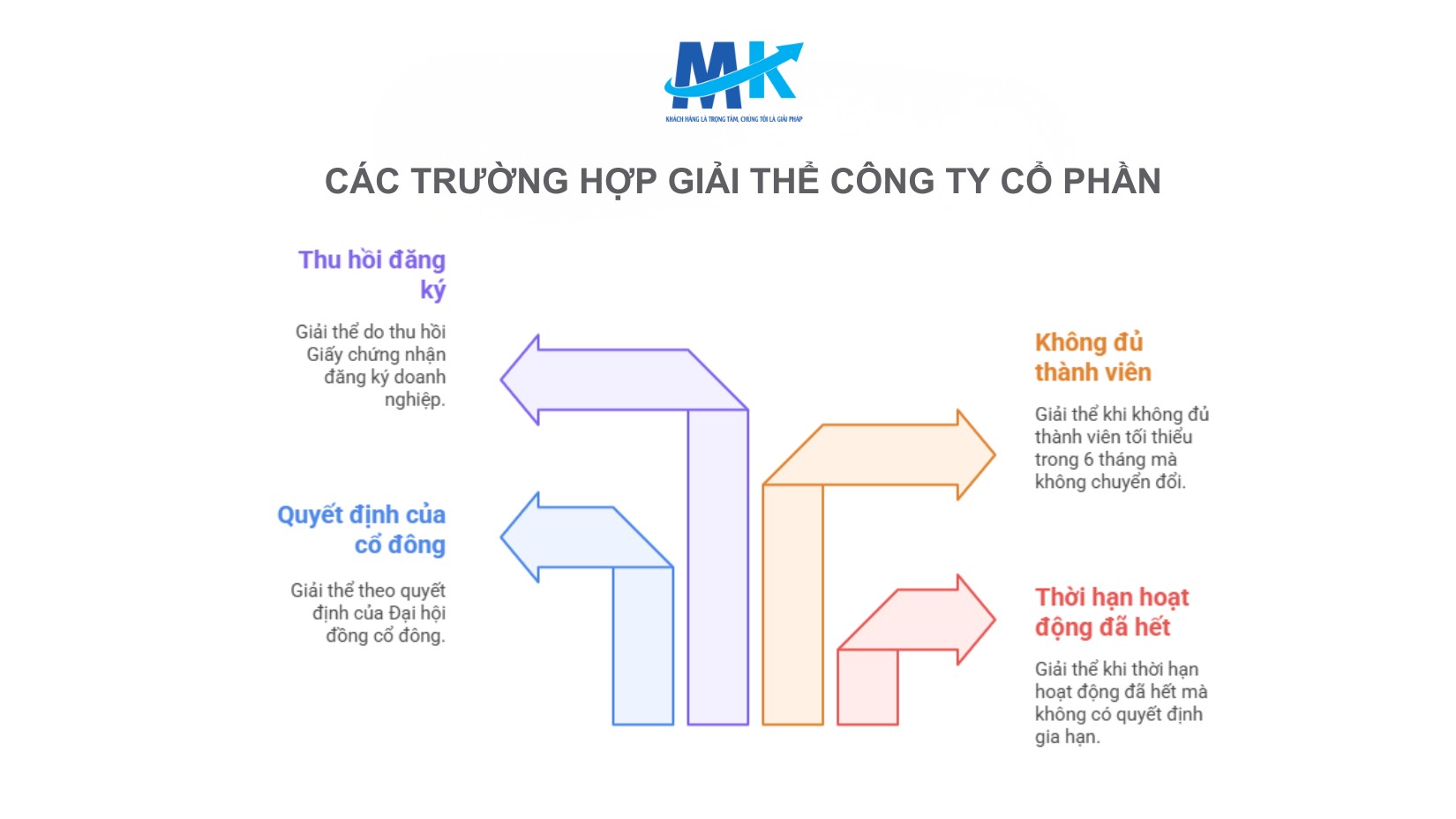 Các trường hợp giải thể công ty cổ phần