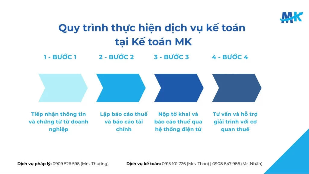 Quy trình thực hiện dịch vụ kế toán tại Kế toán MK