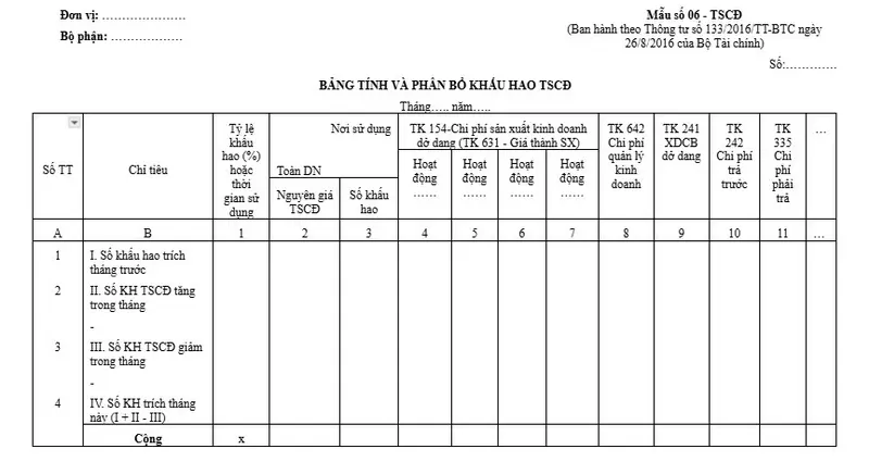 Mẫu bảng khấu hao tài sản cố định theo Thông tư 133