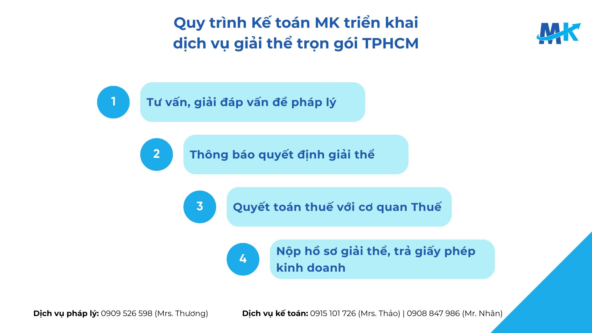 Quy trình triển khai dịch vụ giải thể công ty trọn gói TPHCM của Kế toán MK