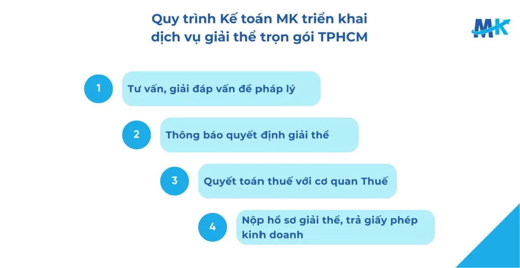Quy tr&igrave;nh triển khai dịch vụ giải thể c&ocirc;ng ty trọn g&oacute;i TPHCM của Kế to&aacute;n MK