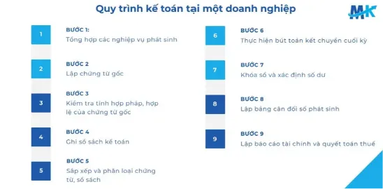 Quy trình kế toán doanh nghiệp giúp kết nối chặt chẽ các phòng ban, kiểm soát dòng tiền và tài sản 2026