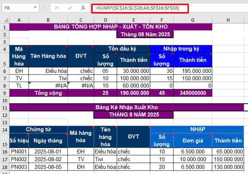 Ví dụ sử dụng hàm SUMIF khi làm sổ sách kế toán trên Excel