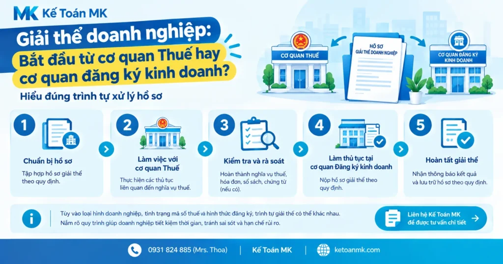 Giải thể doanh nghiệp bắt đầu từ cơ quan thuế hay cơ quan đăng ký kinh doanh