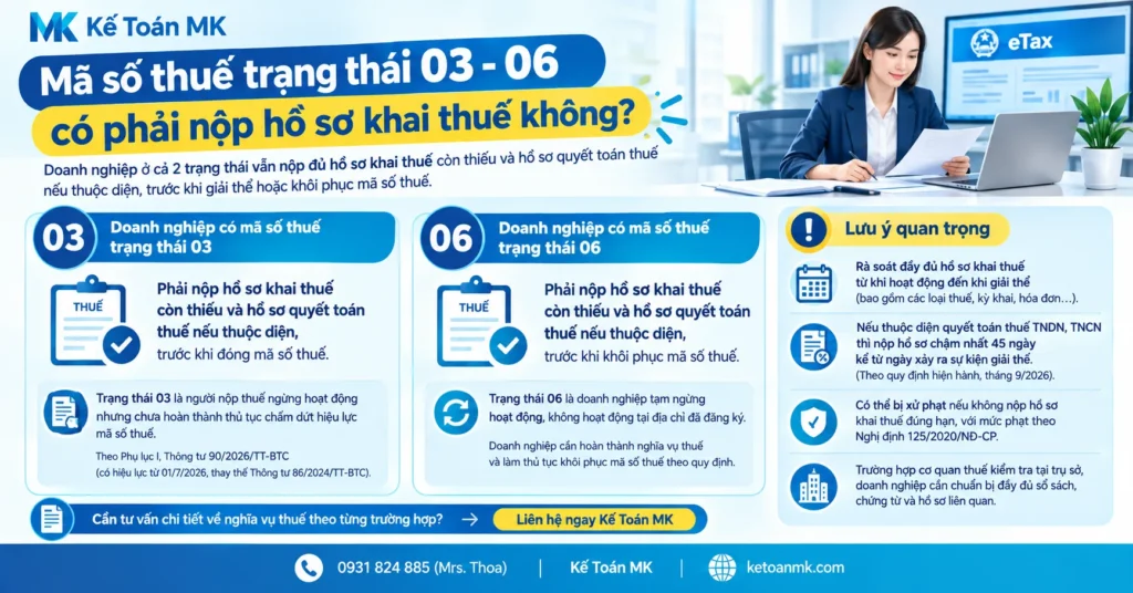 mã số thuế trạng thái 03 06 có phải nộp hồ sơ khai thuế không