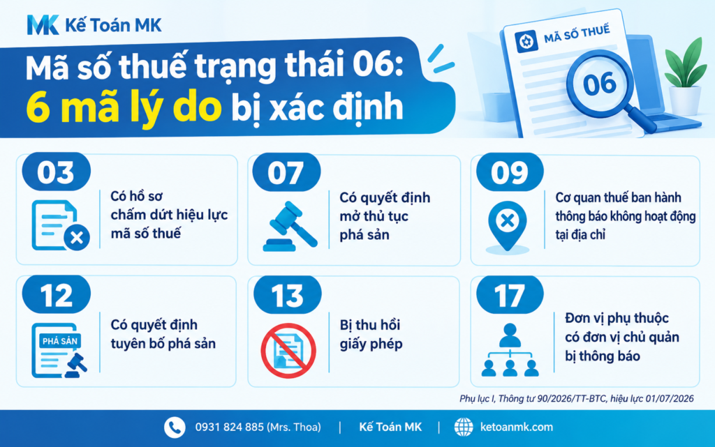 mã số thuế trạng thái 06 mã lý do