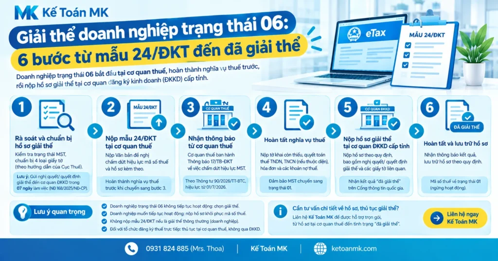 quy tr&igrave;nh giải thể doanh nghiệp trạng th&aacute;i 06