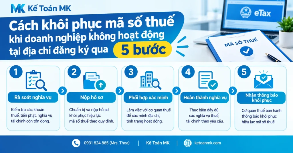 Trình tự khôi phục mã số thuế trạng thái 06