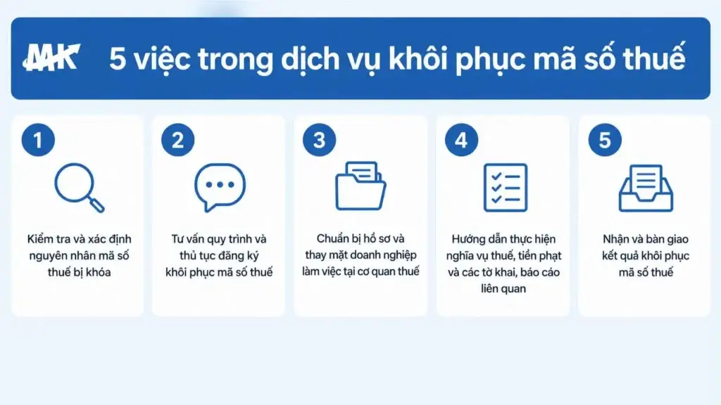 Infographic 5 việc Kế to&aacute;n MK l&agrave;m trong dịch vụ kh&ocirc;i phục m&atilde; số thuế