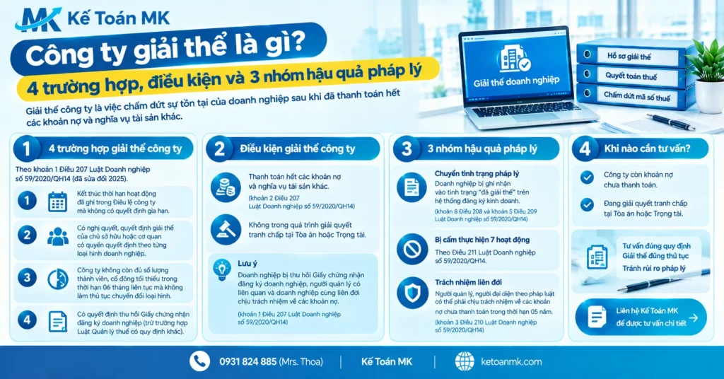 Giải thể doanh nghiệp là gì và các trường hợp giải thể doanh nghiệp.