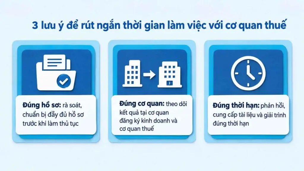 Infographic 3 lưu ý cho thủ tục đóng mã số thuế giải thể doanh nghiệp