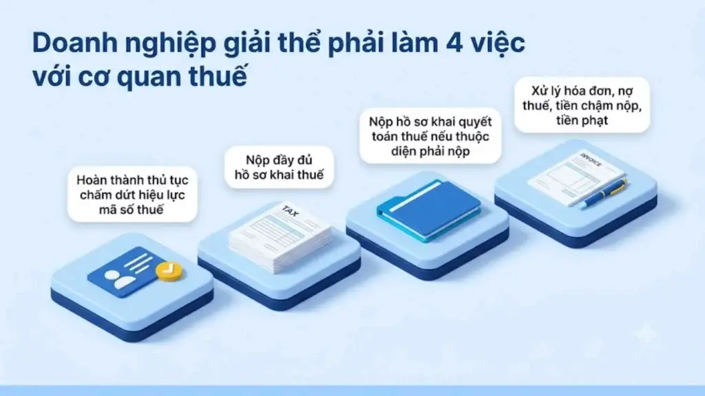 Infographic 4 việc khi quyết toán thuế giải thể doanh nghiệp